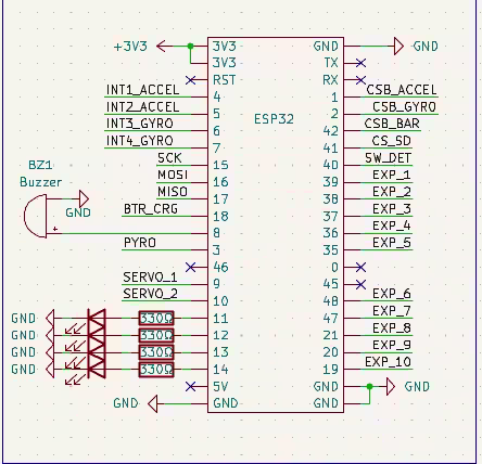 ESP32